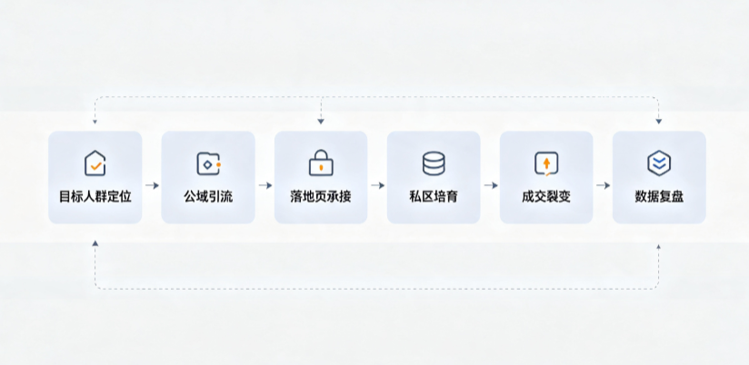 大武口区AI 搜索获客深度解析：把握生成式搜索红利，抢占 AI 智能体流量入口