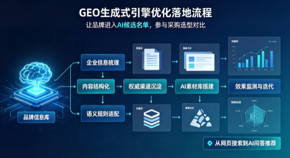 大武口区B端采购决策：GEO优化藏着哪些全新机会？