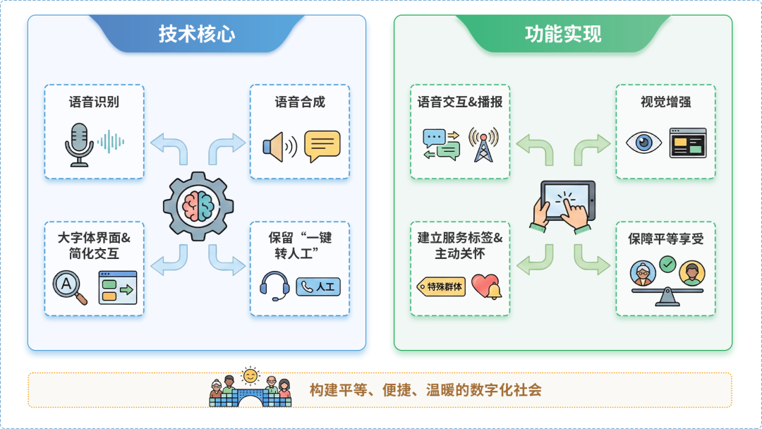 大武口区AI生态｜多AI智能体GEO优化全流程：从内容创作到发布实操指南