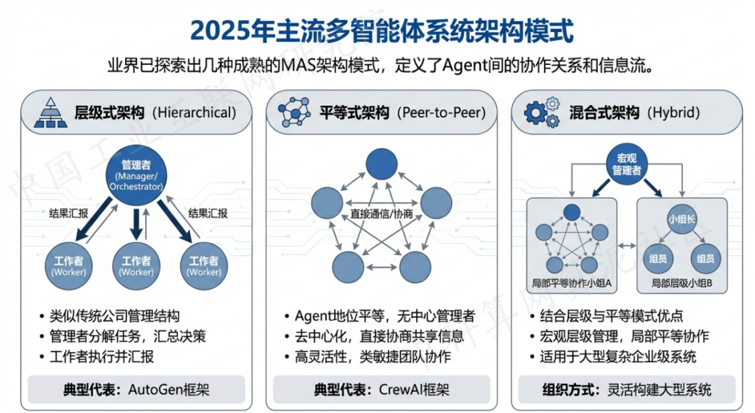 大武口区 AI 智能体商业应用探析：智能自主程序助力企业数字化升级