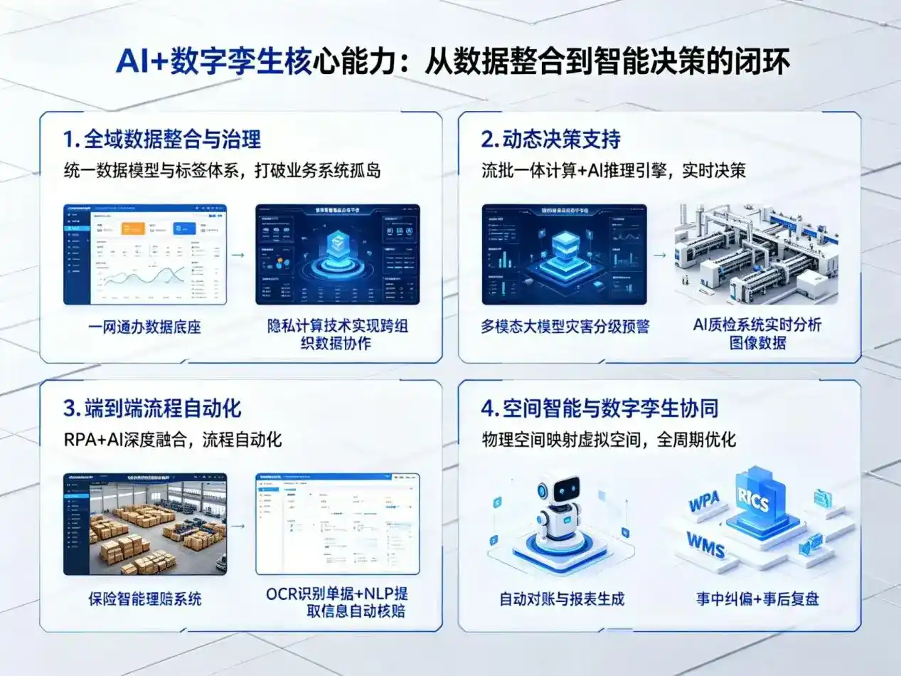 AI大模型落地优化服务｜解决大武口区企业大模型响应慢、输出不准、成本偏高问题