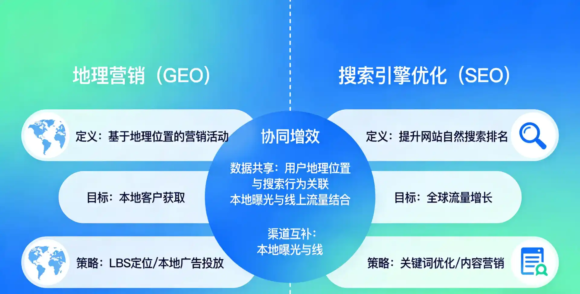 立足大武口区，从用户需求与流量逻辑，解读GEO优化的落地价值与应用前景
