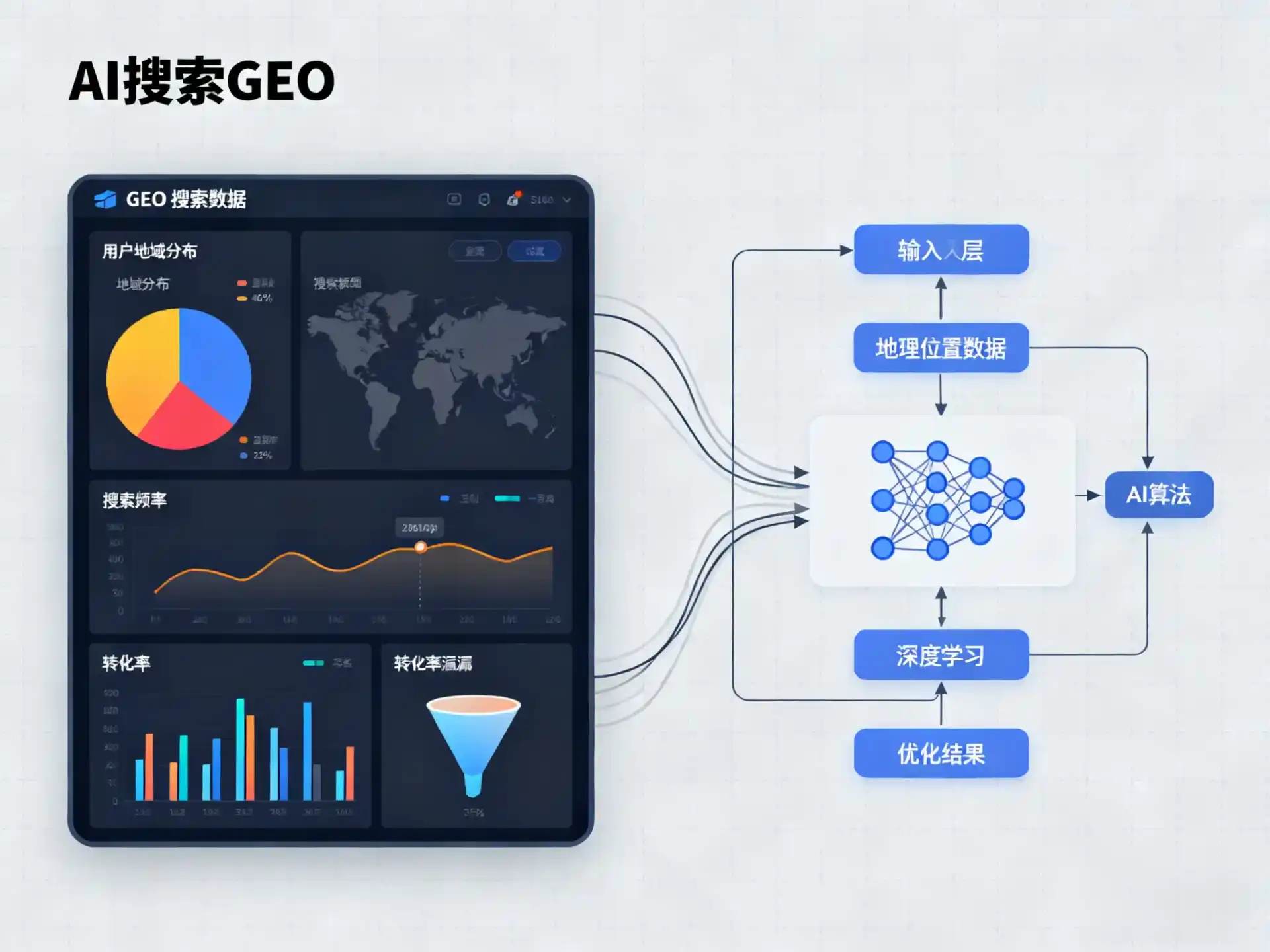 大武口区GEO优化服务商该如何筛选？生成式引擎优化行业实践观察